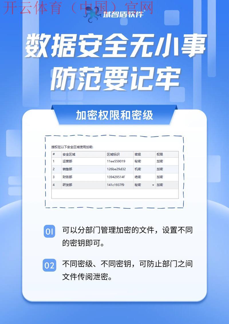 开云体育娱乐app安全852 tw, 技术加密全面守护用户隐私